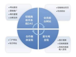 數(shù)據(jù)驅(qū)動(dòng)貿(mào)易代理的升級(jí)與轉(zhuǎn)型