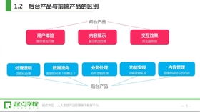 手把手教你做互聯(lián)網(wǎng)金融產(chǎn)品設(shè)計(jì) 互聯(lián)網(wǎng)銷售