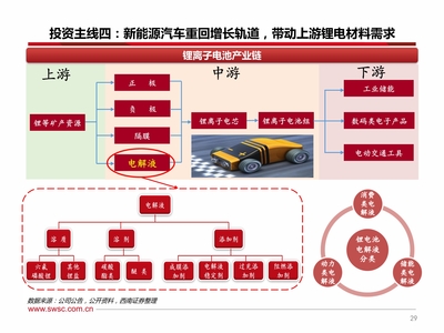 化工與汽車行業2021年投資策略 聚焦景氣度向上的細分龍頭
