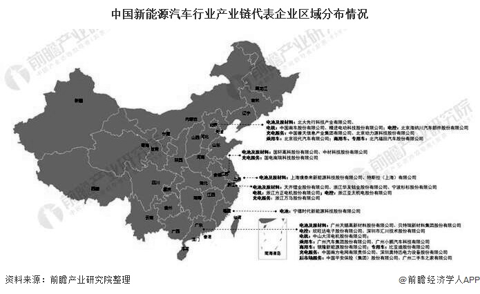 中國新能源汽車行業產業鏈代表企業區域分布情況