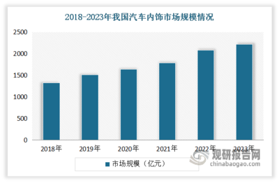 汽車零部件行業發展深度研究與投資前景分析報告（2024-2031年）