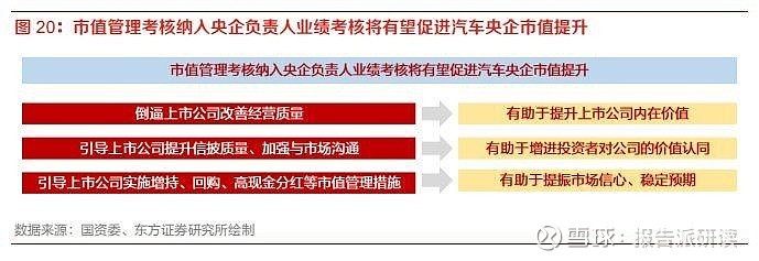汽車與零部件行業專題研究 汽車央國企改革有望推動企業價值重塑