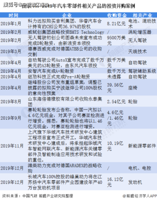 一文了解2021年中國汽車零部件行業市場現狀與投資前景
