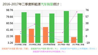 兩岸專家聚首，共話新能源汽車產業痛點與投資新機遇